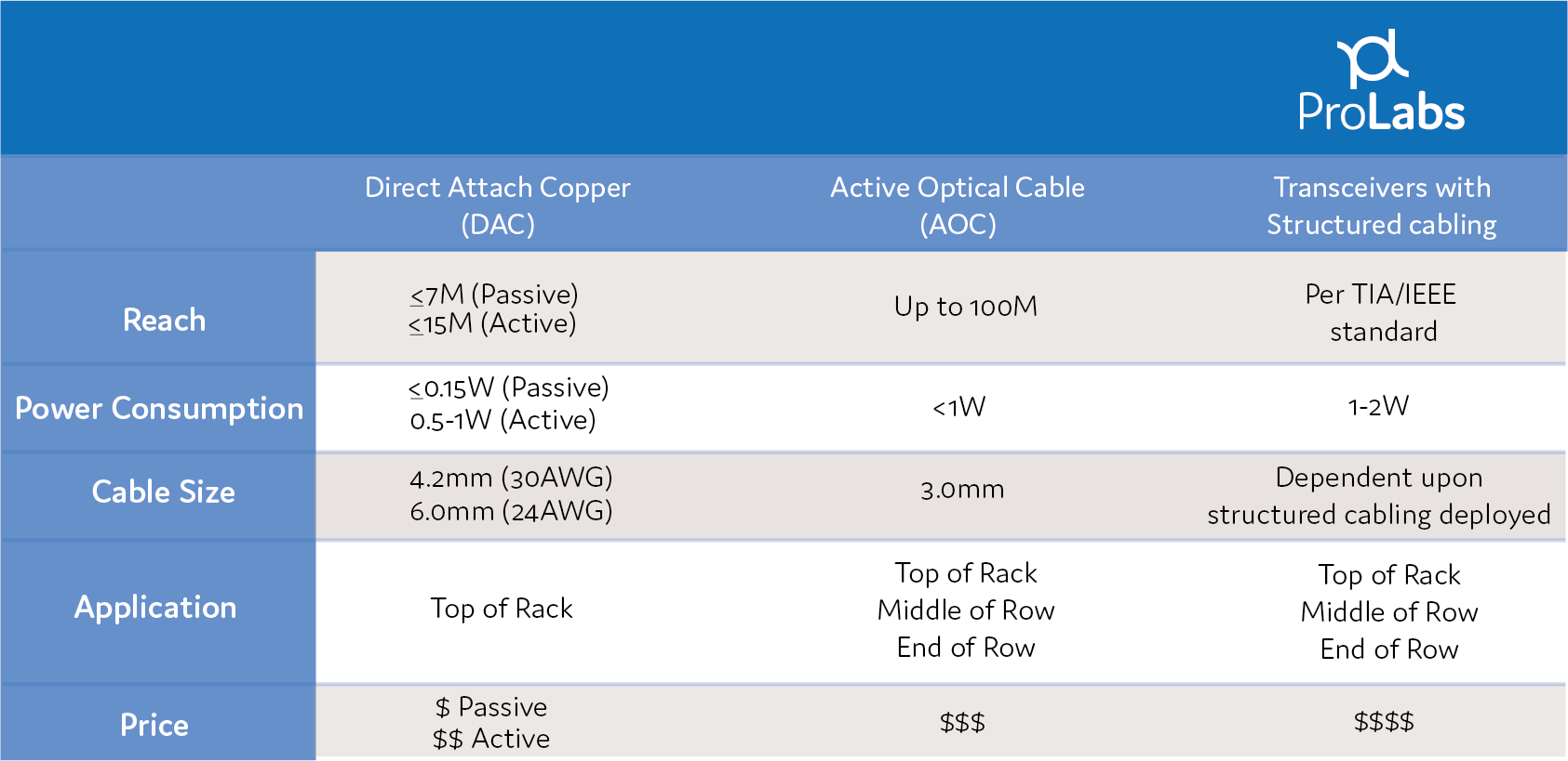 Which Is The Best For You Aoc Vs Dac Vs Structured Cabling Tarluz - 8K Light Backgrounds for Desktop